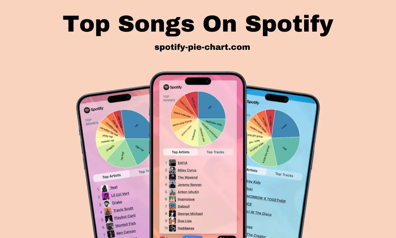 top-20-most-listened-songs-on-spotify-in-november-2024-spotify-pie-chart
